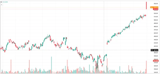 One Platform, Every Market.