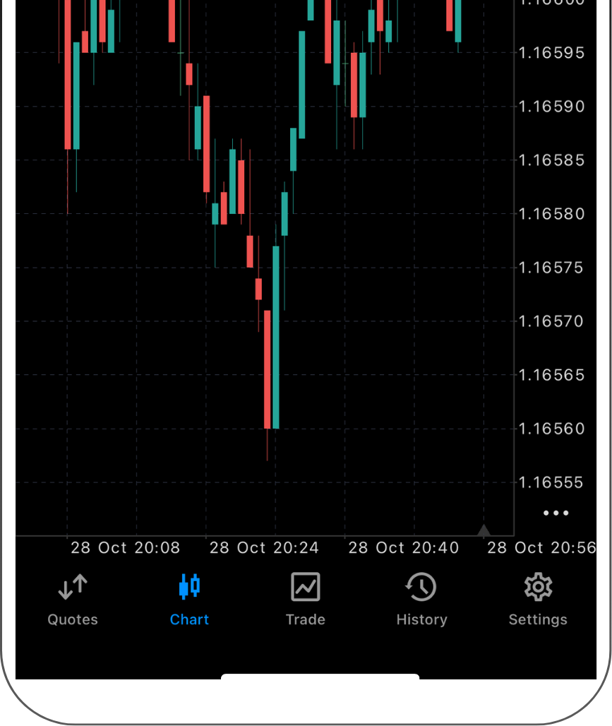 MetaTrader 5